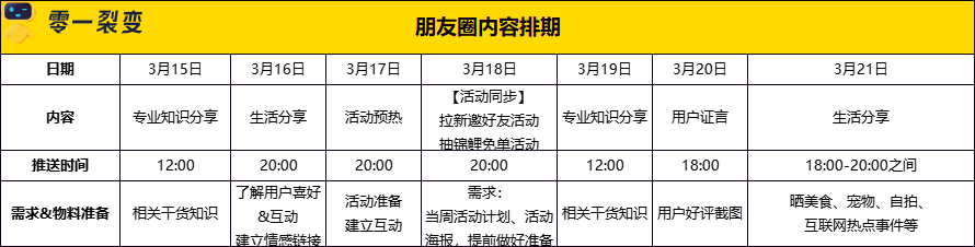 广告人干货库 60+私域运营实战SOP,建议收藏!-广告人干货库