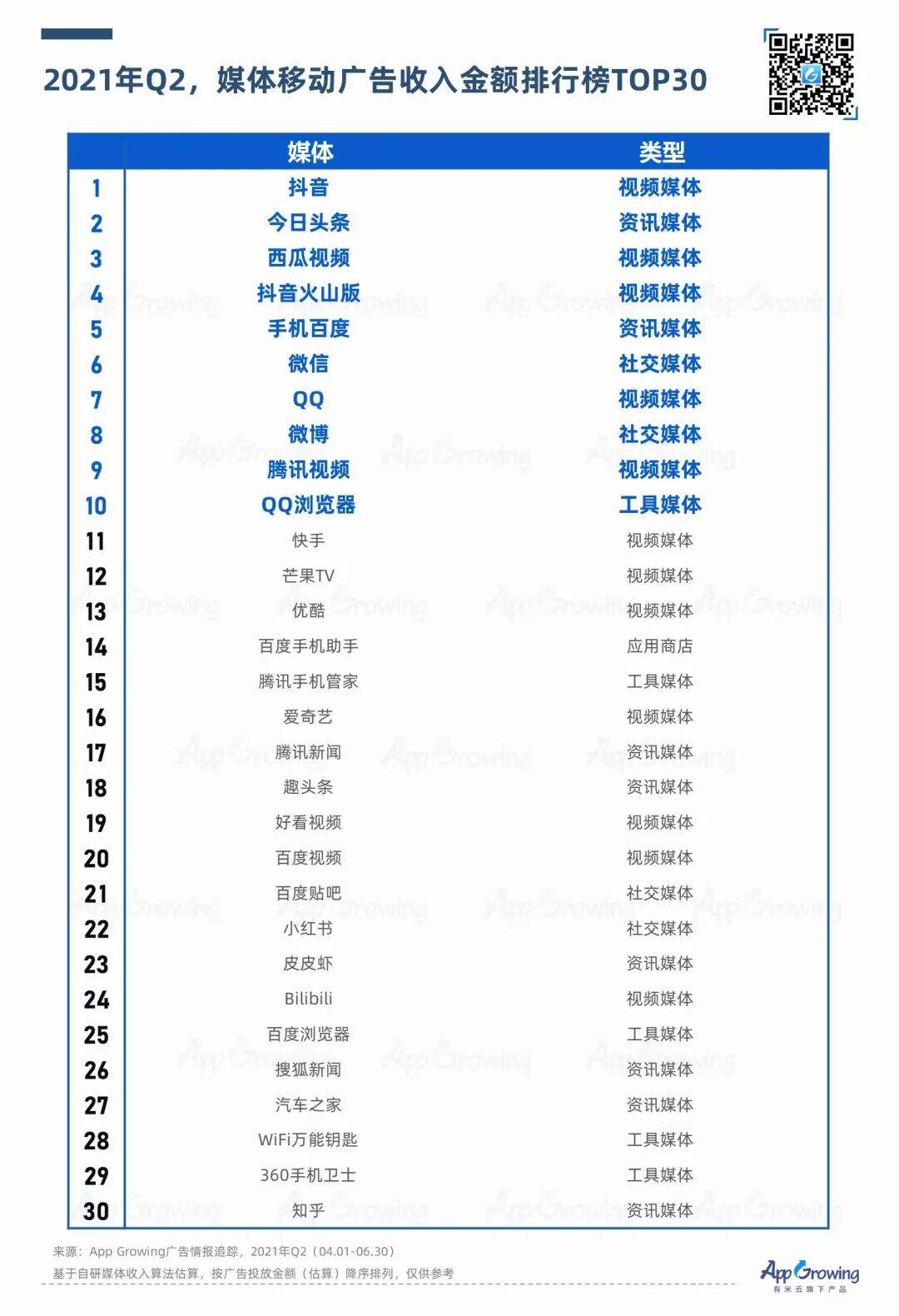 2021年Q2媒体广告收入及投放趋势-广告人干货库