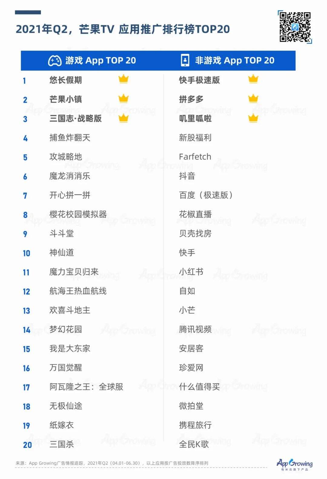 广告人干货库 2021年Q2媒体广告收入及投放趋势-广告人干货库