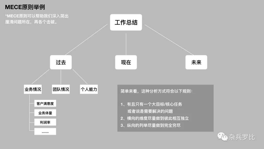 广告人干货库 广告行业AE职场方法论(上篇)-广告人干货库