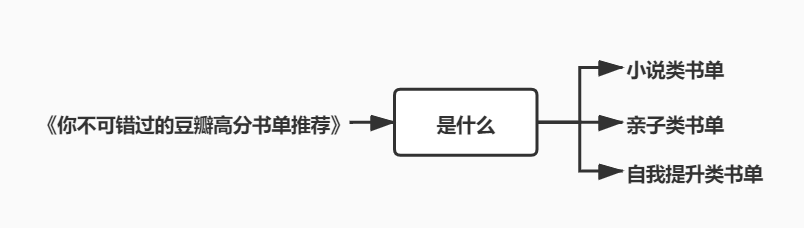 广告人干货库 如何搭建干货文结构-广告人干货库