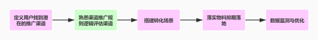 广告人干货库