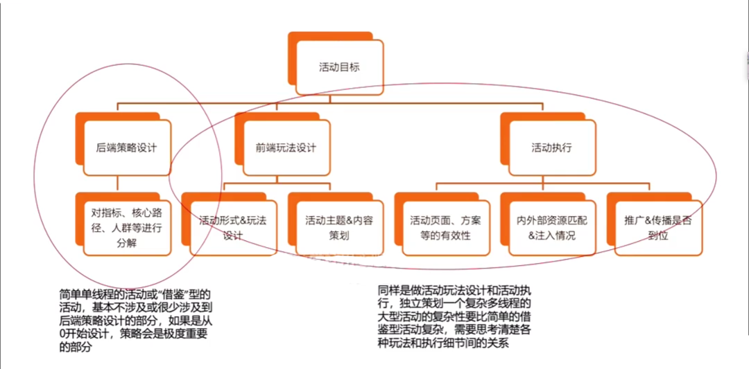 广告人干货库
