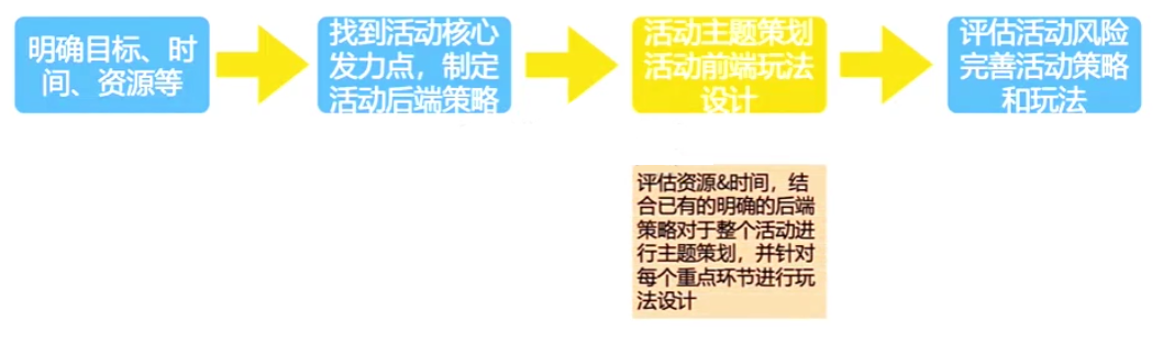 广告人干货库 广告人干货库
