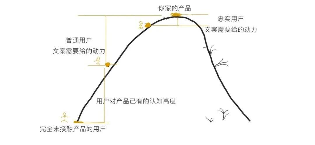 广告人干货库