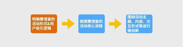 广告人干货库 广告人干货库