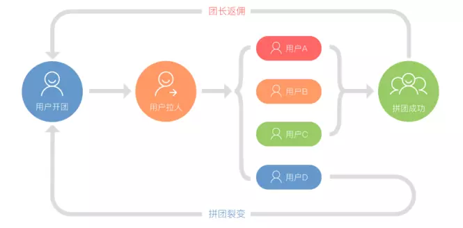 60+私域运营实战SOP，建议收藏！-广告人干货库