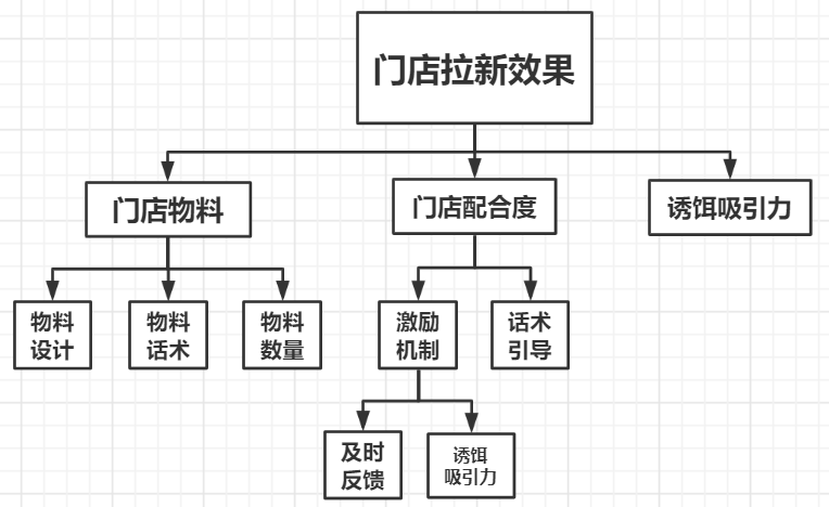 广告人干货库 60+私域运营实战SOP,建议收藏!-广告人干货库