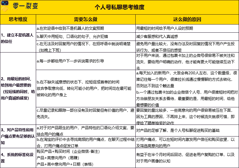 广告人干货库 60+私域运营实战SOP,建议收藏!-广告人干货库