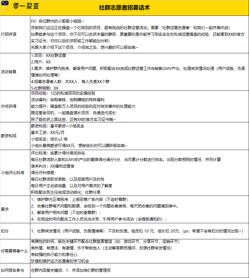 广告人干货库 60+私域运营实战SOP,建议收藏!-广告人干货库