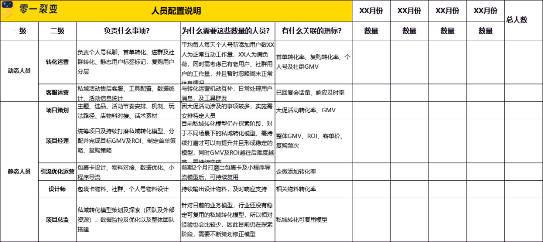 广告人干货库 60+私域运营实战SOP,建议收藏!-广告人干货库