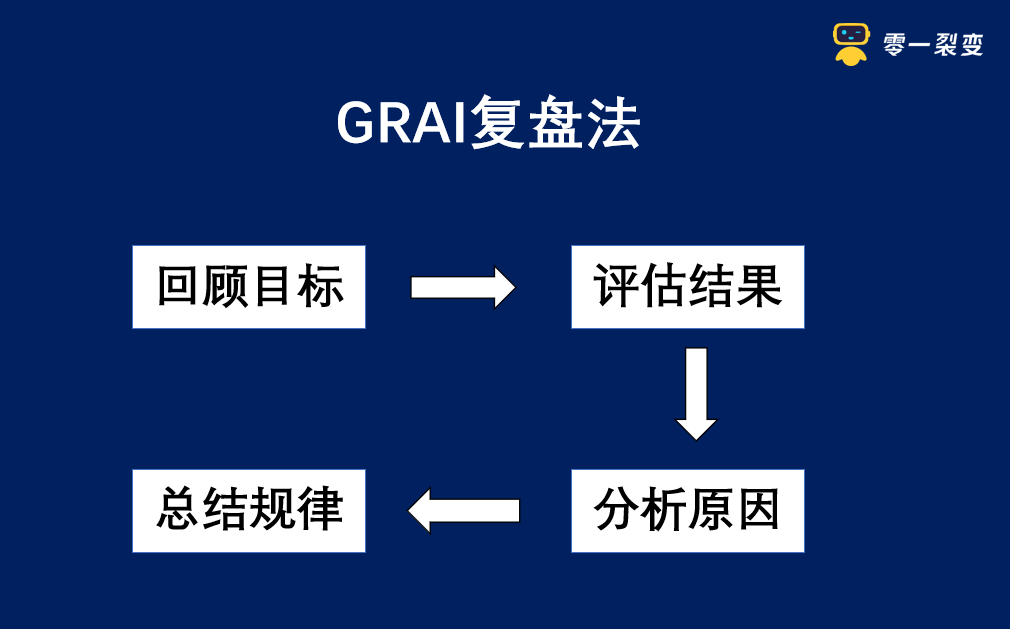 广告人干货库 60+私域运营实战SOP,建议收藏!-广告人干货库