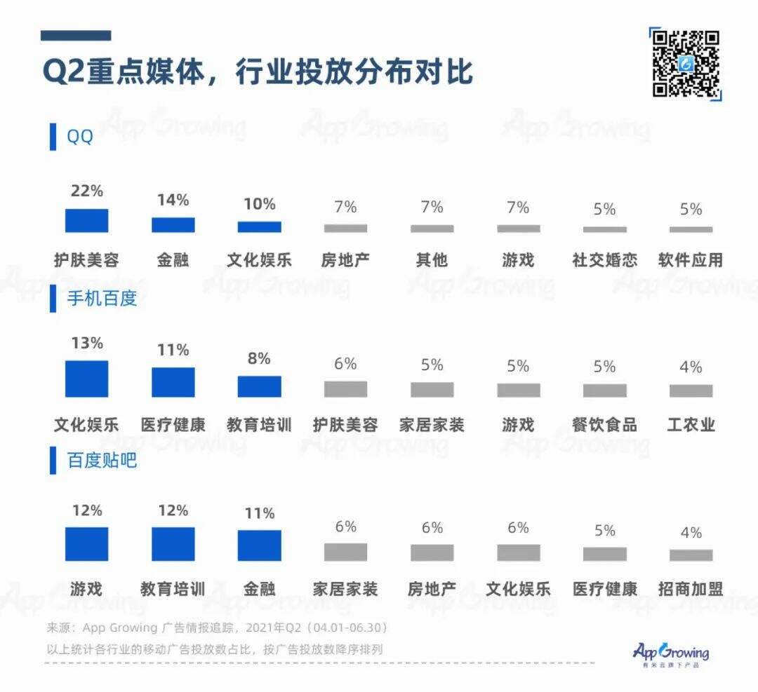 广告人干货库 2021年Q2媒体广告收入及投放趋势-广告人干货库
