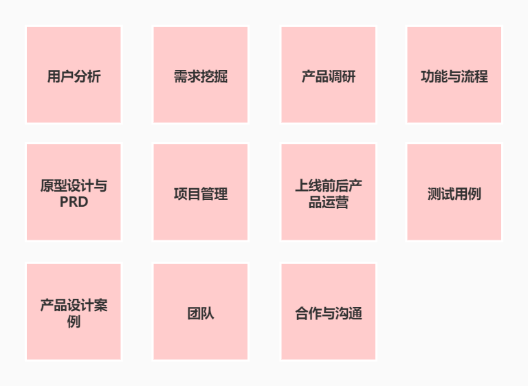 广告人干货库 产品经理学习模型-广告人干货库