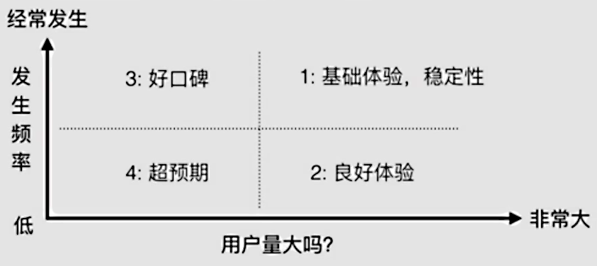 广告人干货库 需求的优先级排序-广告人干货库