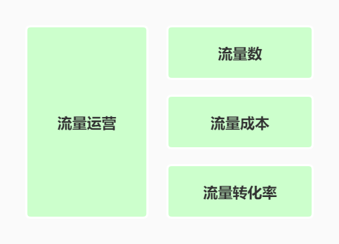 广告人干货库