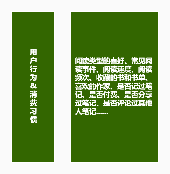 广告人干货库 做好用户运营的3个原则-广告人干货库