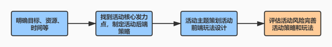广告人干货库 广告人干货库