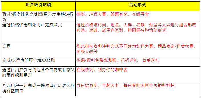 广告人干货库 广告人干货库