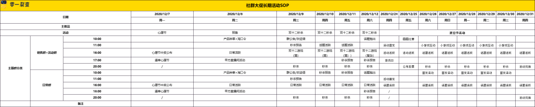 广告人干货库 60+私域运营实战SOP,建议收藏!-广告人干货库
