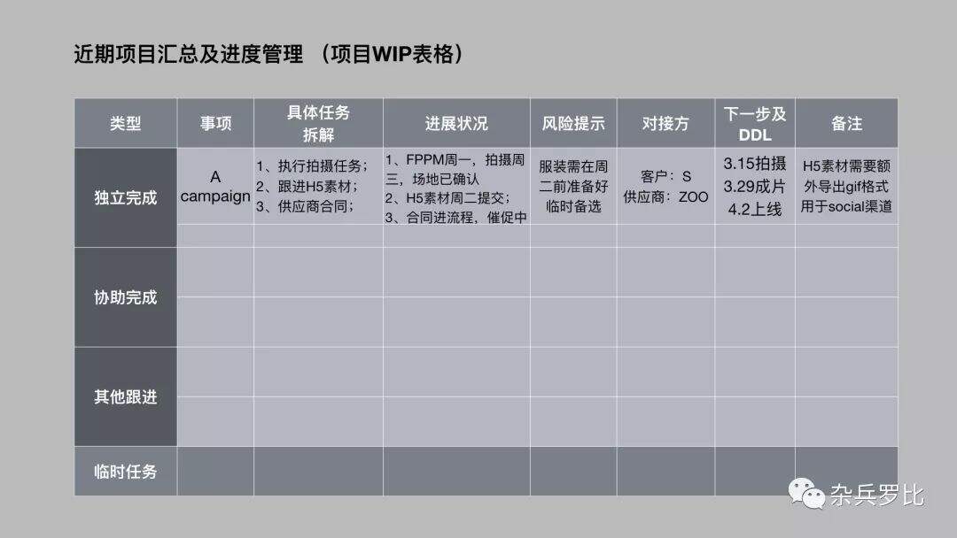 广告人干货库 广告行业AE职场方法论(上篇)-广告人干货库