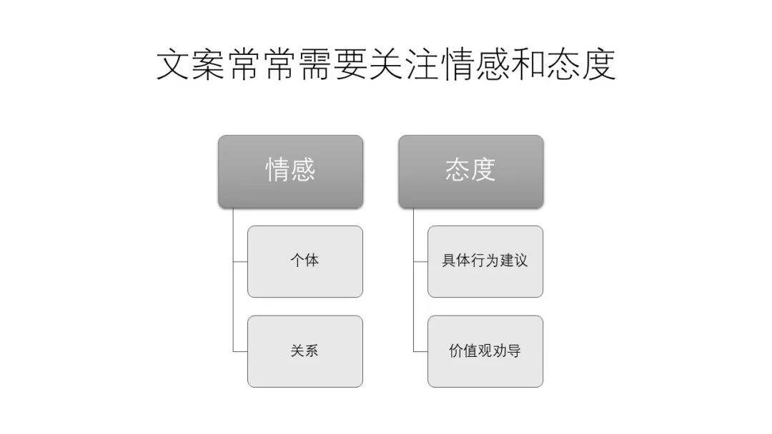 广告人干货库 拆解上千条文案,找到“金句”撰写的秘密-广告人干货库