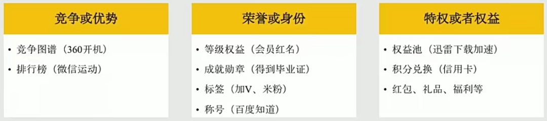广告人干货库 大规模用户运营体系背后的3大子系统-广告人干货库