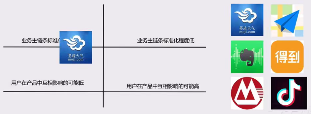 广告人干货库 4类常见的用户分层介绍-广告人干货库