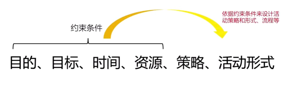 广告人干货库