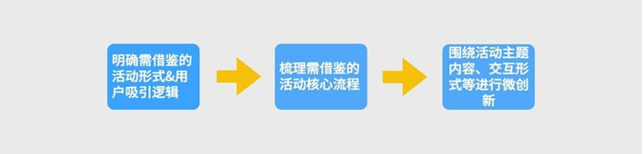 广告人干货库