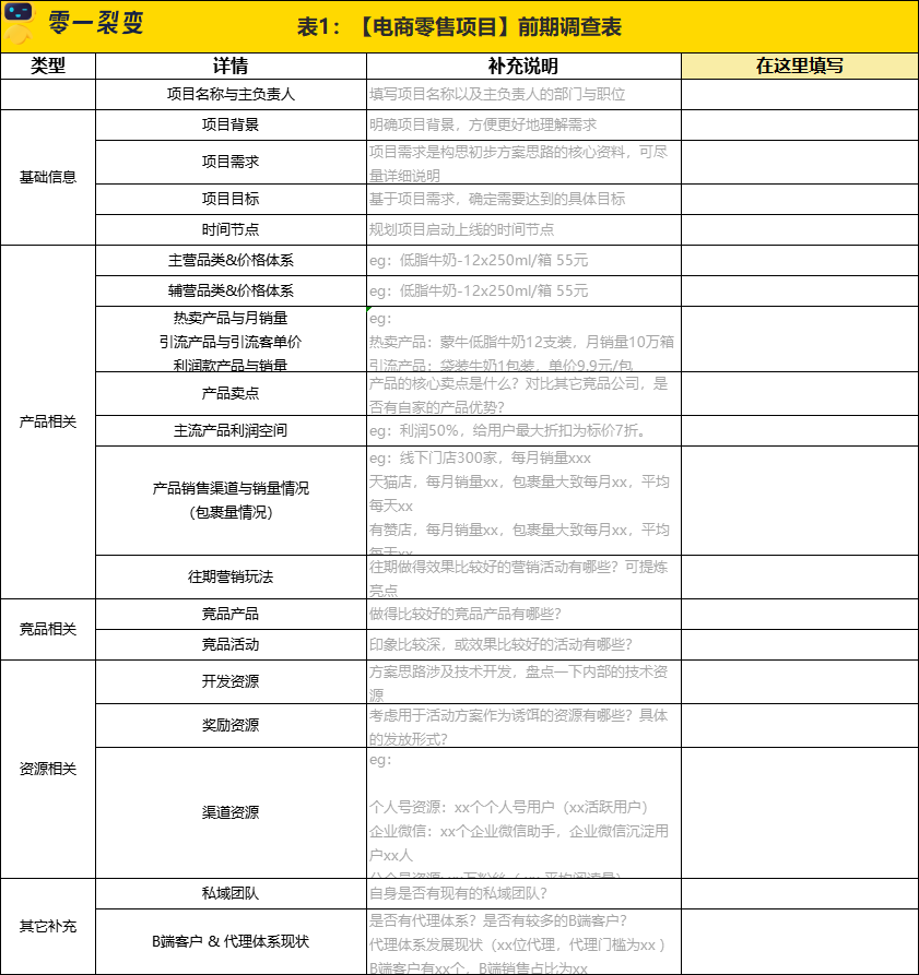 广告人干货库 60+私域运营实战SOP,建议收藏!-广告人干货库