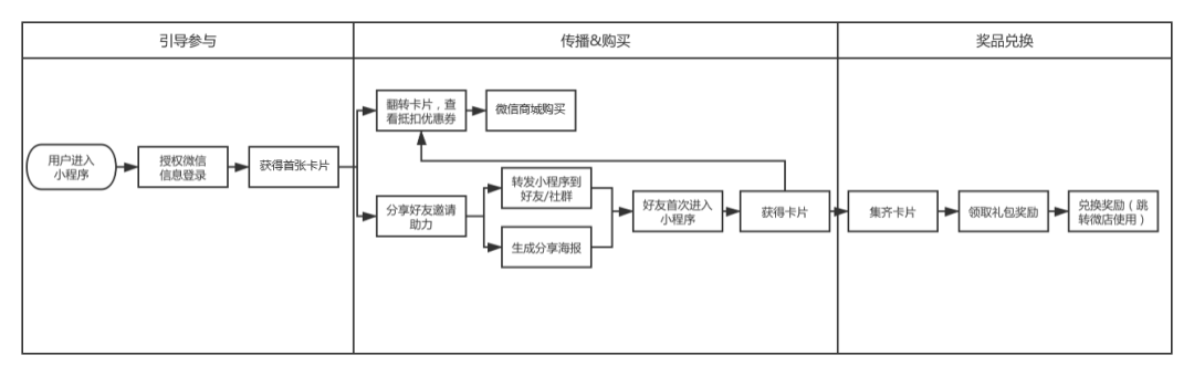 60+私域运营实战SOP，建议收藏！-广告人干货库