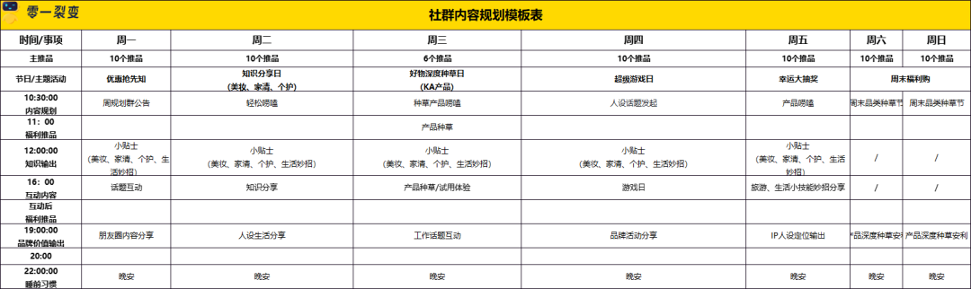 广告人干货库 60+私域运营实战SOP,建议收藏!-广告人干货库