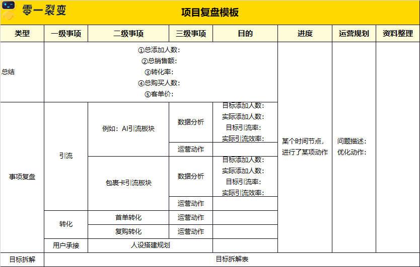 广告人干货库 60+私域运营实战SOP,建议收藏!-广告人干货库