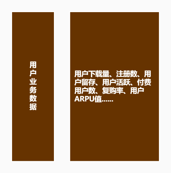 广告人干货库 做好用户运营的3个原则-广告人干货库