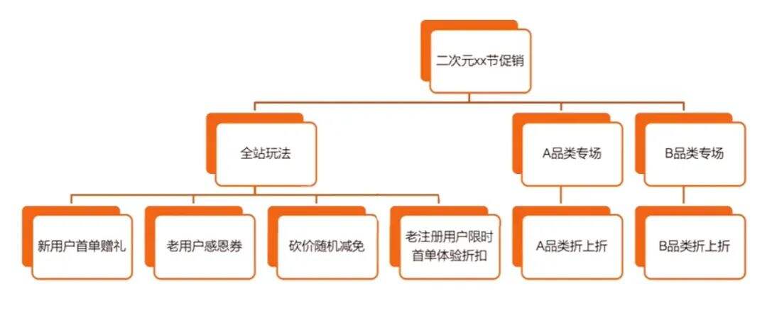 广告人干货库 广告人干货库