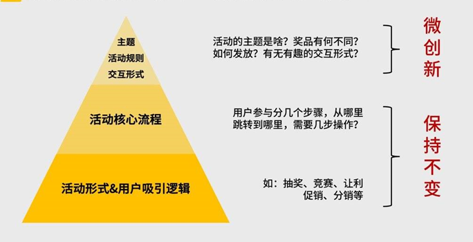 广告人干货库 广告人干货库