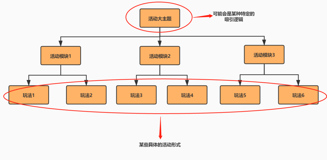 广告人干货库 广告人干货库