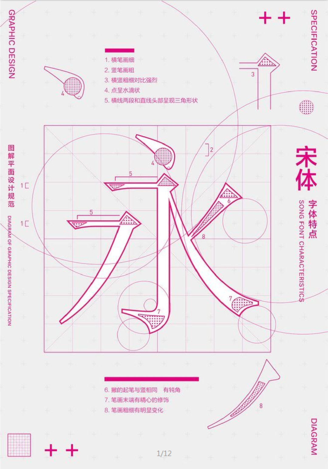 这样排版真的很高级——带你重新认识宋体字排版！-广告人干货库