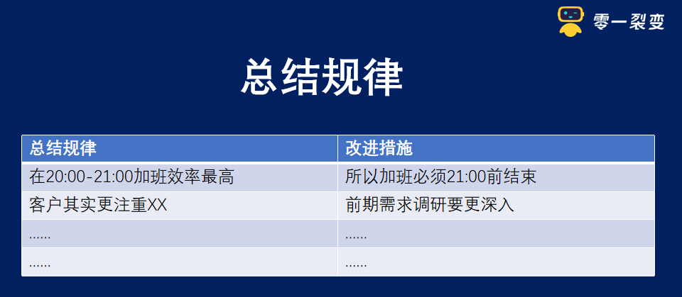 广告人干货库 60+私域运营实战SOP,建议收藏!-广告人干货库