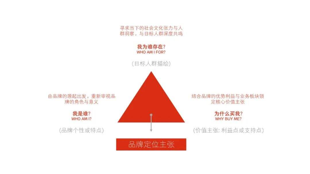 广告人干货库 品牌的战略、策略、战术,介都是嘛意思?-广告人干货库