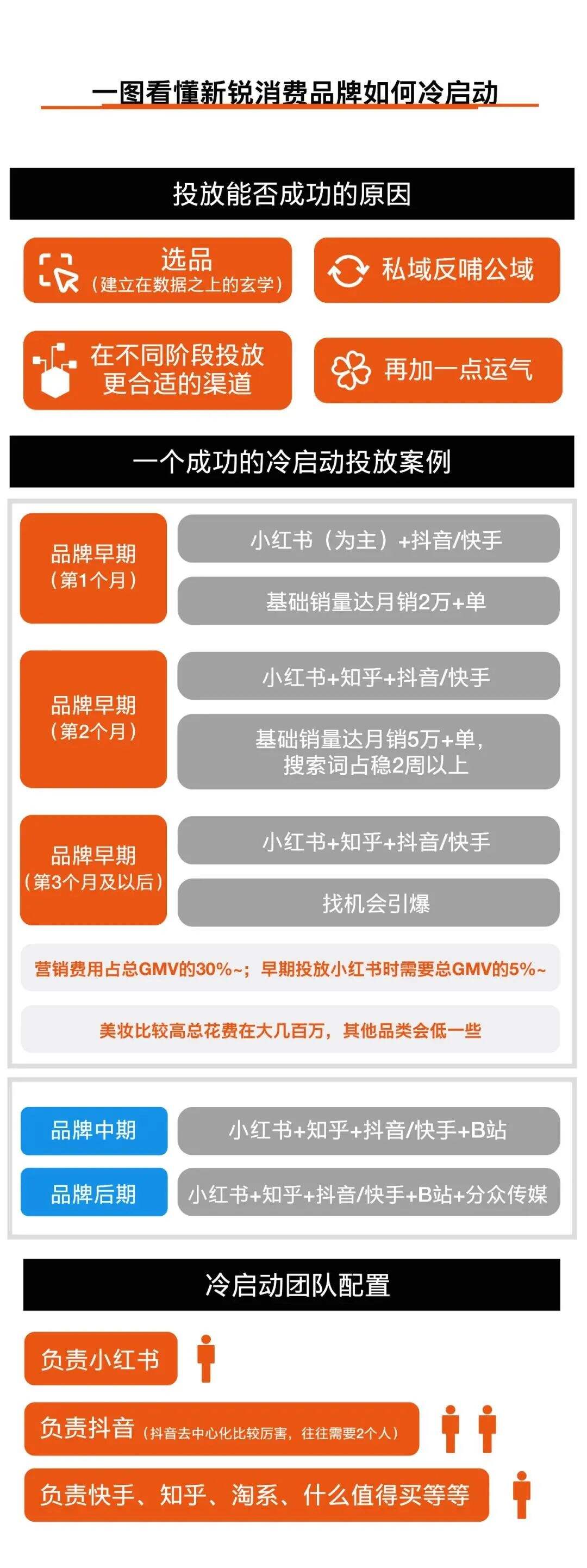 广告人干货库 离不开,管不好,代写产业链让小红书很尴尬-广告人干货库