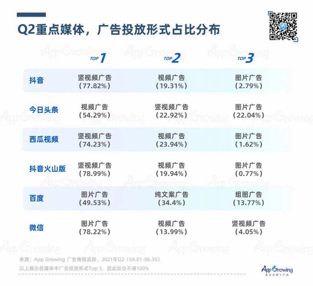 广告人干货库 2021年Q2媒体广告收入及投放趋势-广告人干货库