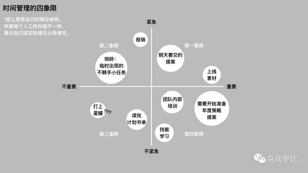 广告人干货库 广告行业AE职场方法论(上篇)-广告人干货库