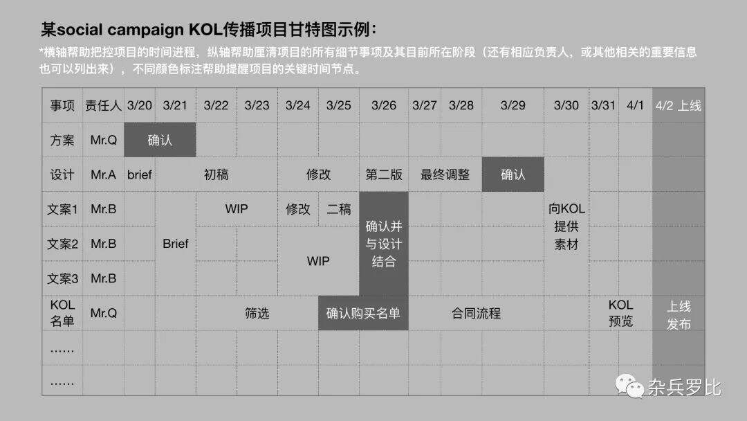 广告人干货库 广告行业AE职场方法论(上篇)-广告人干货库