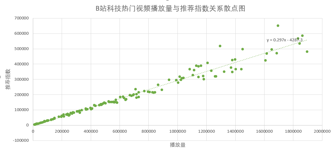 广告人干货库 分析了1000条数据,总结了一套B站的内容营销逻辑-广告人干货库
