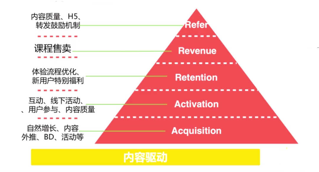广告人干货库 “用户运营”要怎么做?-广告人干货库
