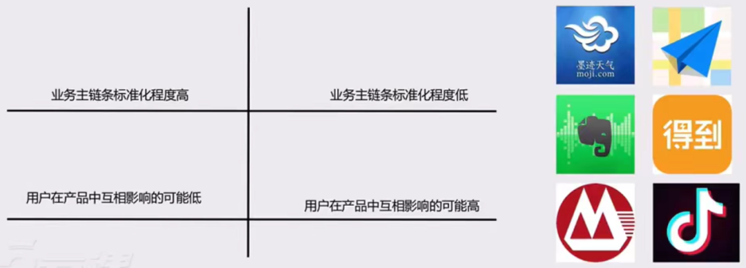 广告人干货库 4类常见的用户分层介绍-广告人干货库