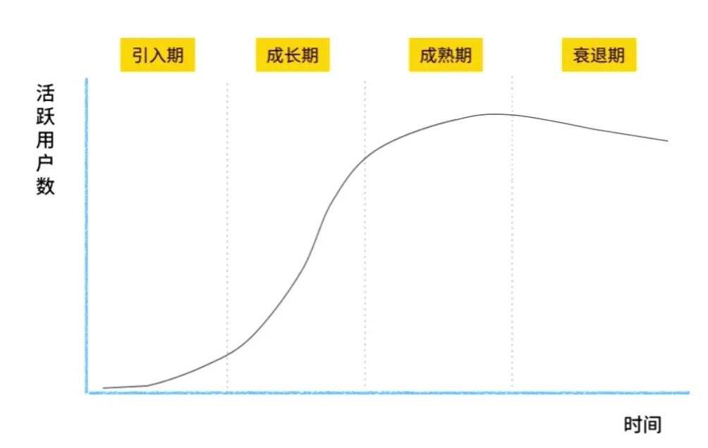 广告人干货库