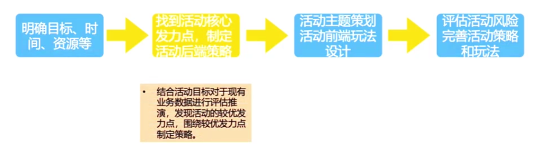 广告人干货库 广告人干货库
